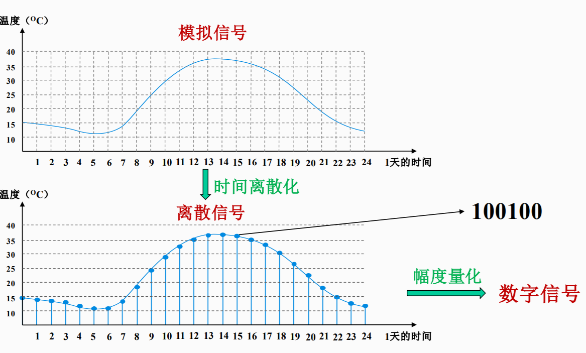 批注 2020-02-09 165235